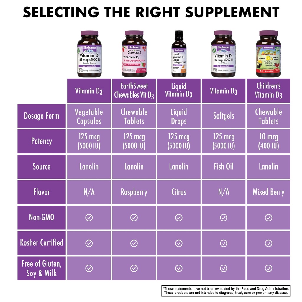 bluebonnet-nutrition-vitamin-d3-5000-iu--6.jpg