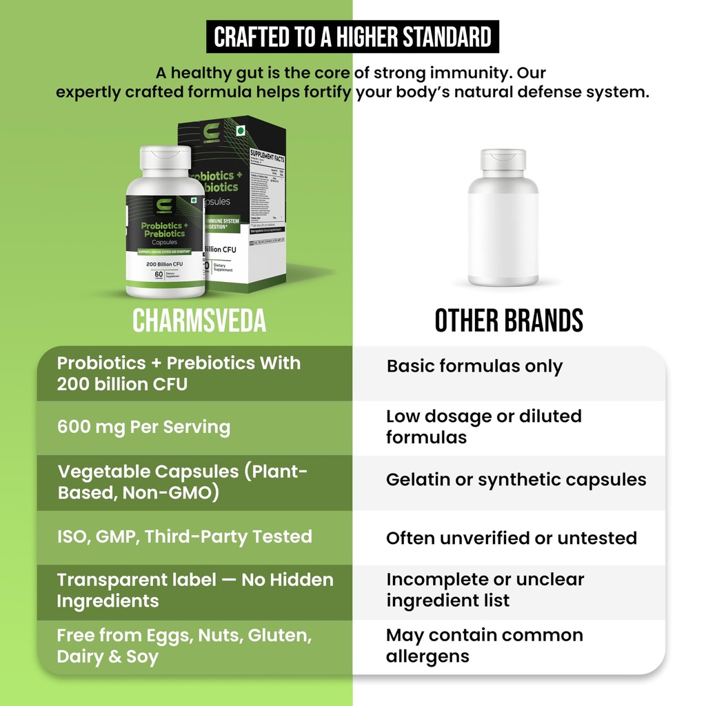 probiotics-prebiotics-capsules-support-d-6.jpg