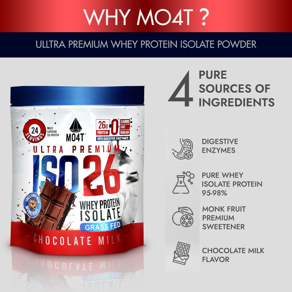 iso26-grass-fed-whey-protein-isolate-wit-2.jpg