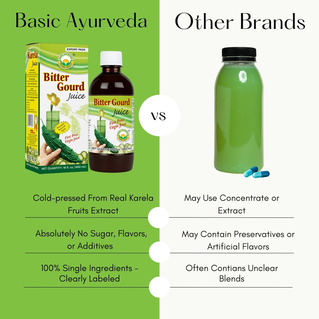 basic-ayurveda-bitter-gourd-karela-juice-6.jpg