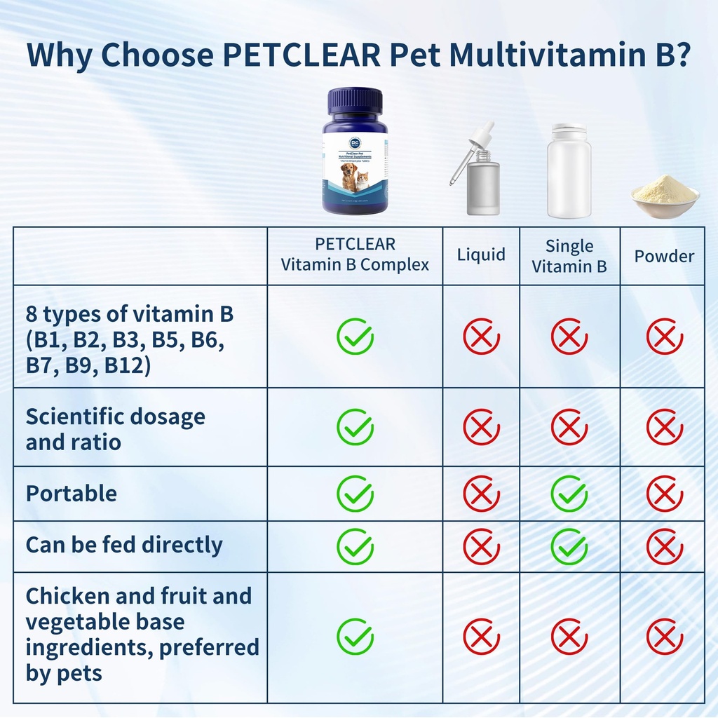 vitamin-b-for-dogs-200-tablets-vitamin-b-6.jpg