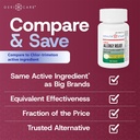 gericare-allergy-relief-chlorpheniramine-4.jpg