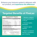 global-health-trax-ght-fivelac-lemon-pro-2.jpg