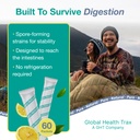 global-health-trax-ght-fivelac-lemon-pro-4.jpg