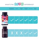 livs-fiber-gummies-for-adults-promote-di-2.jpg