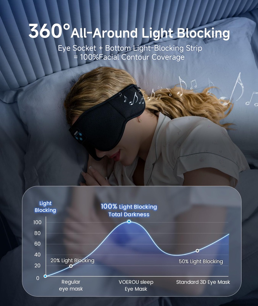 voerou-sleep-headphones-3d-bluetooth-5-4-2.jpg