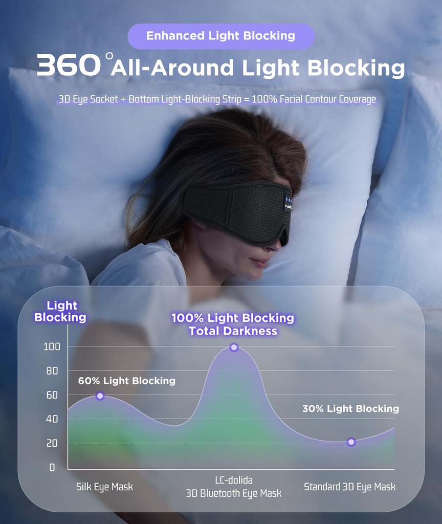 lc-dolida-sleep-headphones-sleep-mask-bl-2.jpg