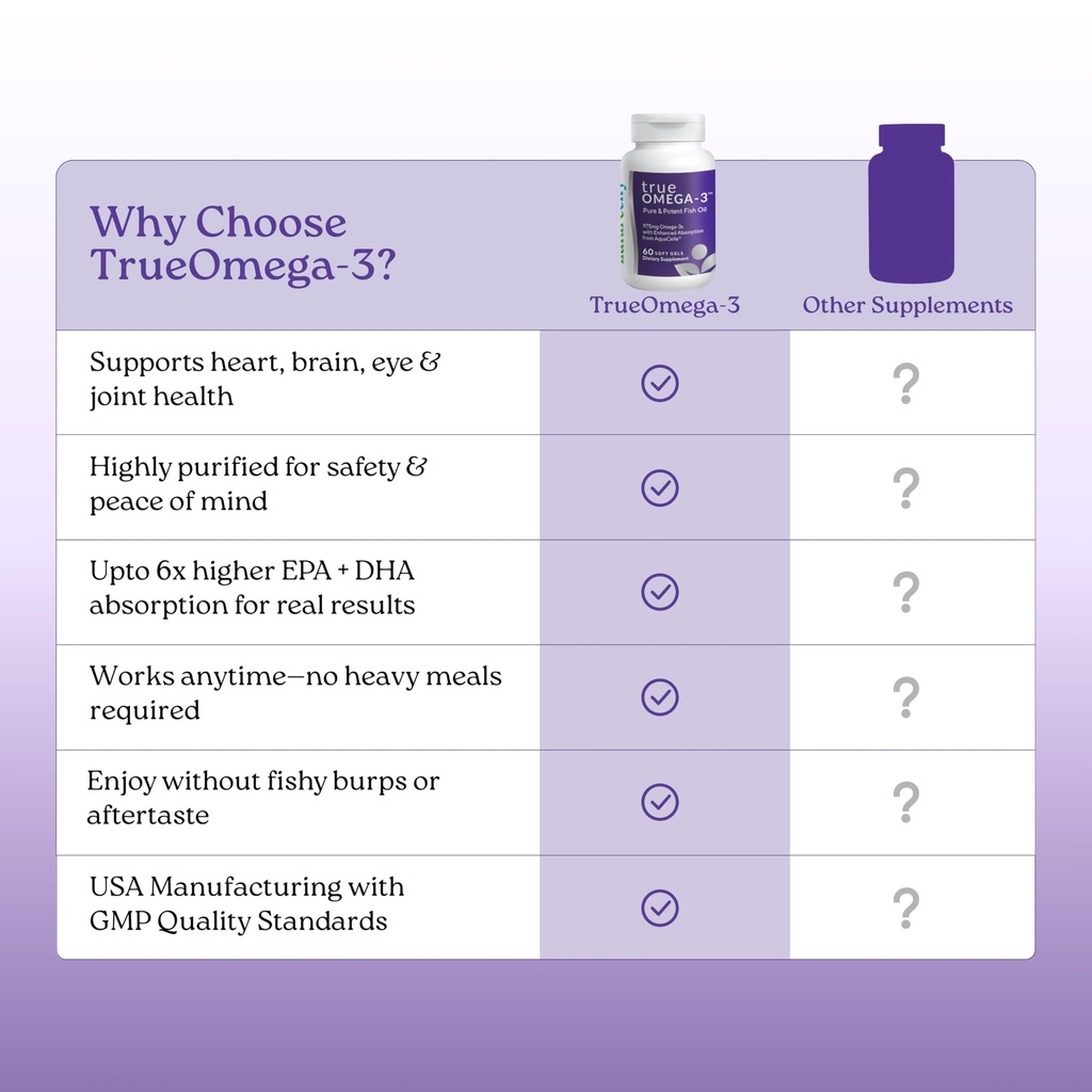 naturecity-true-omega-3-975mg-omega-3-fi-6.jpg