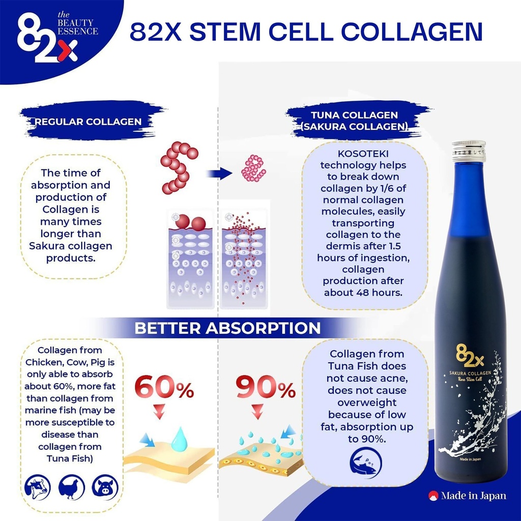 82x-stem-cell-collagen-marine-collagen-p-6.jpg