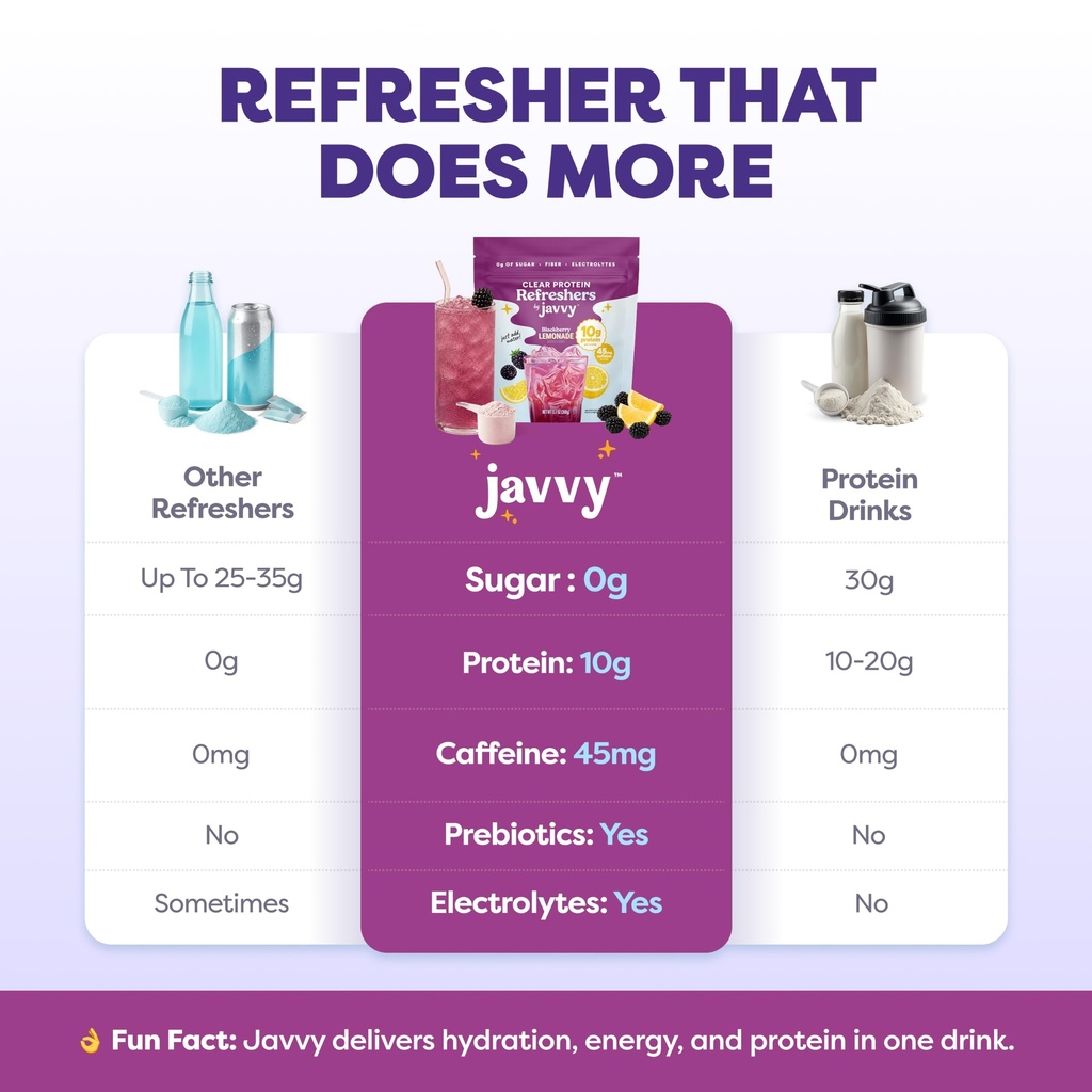 javvy-clear-protein-refresher-drink-mix--6.jpg
