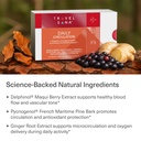 daily-circulation-super-antioxidants-sup-4.jpg