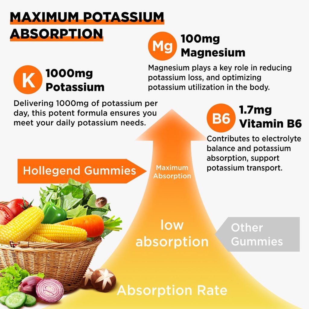 potassium-gummies-1000mg-maximize-absopt-3.jpg