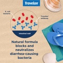 anti-diarrhea-pills-help-prevent-travele-5.jpg