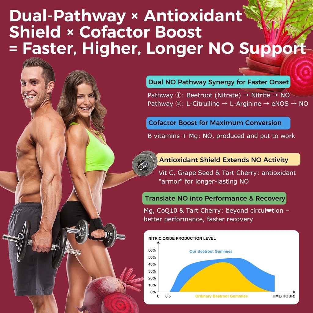 q-ankyaq-nitric-oxide-gummies-beet-root--4.jpg