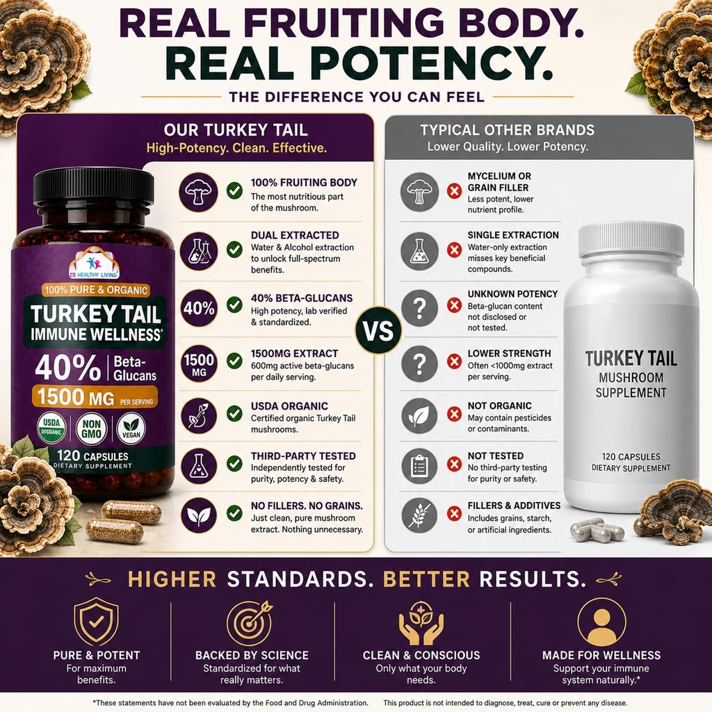 turkey-tail-wellness-mushrooms-supplemen-6.jpg