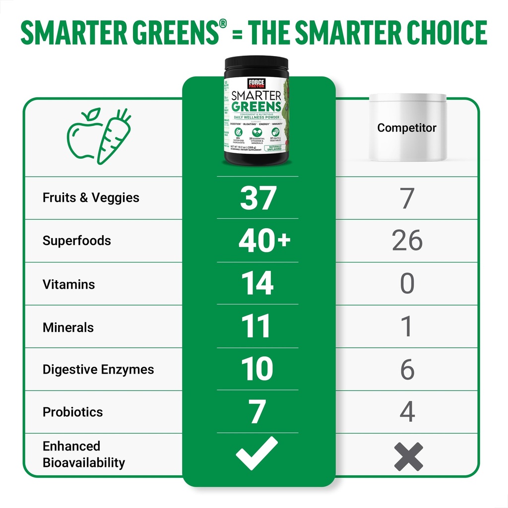 force-factor-smarter-greens-daily-wellne-3.jpg