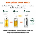 omega-3-fish-oil-spray-for-dogs-cats-pol-3.jpg