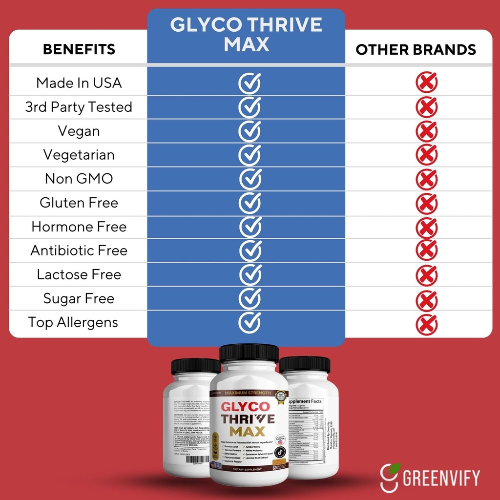 glyco-thrive-max-dietary-supplement-60-c-3.jpg