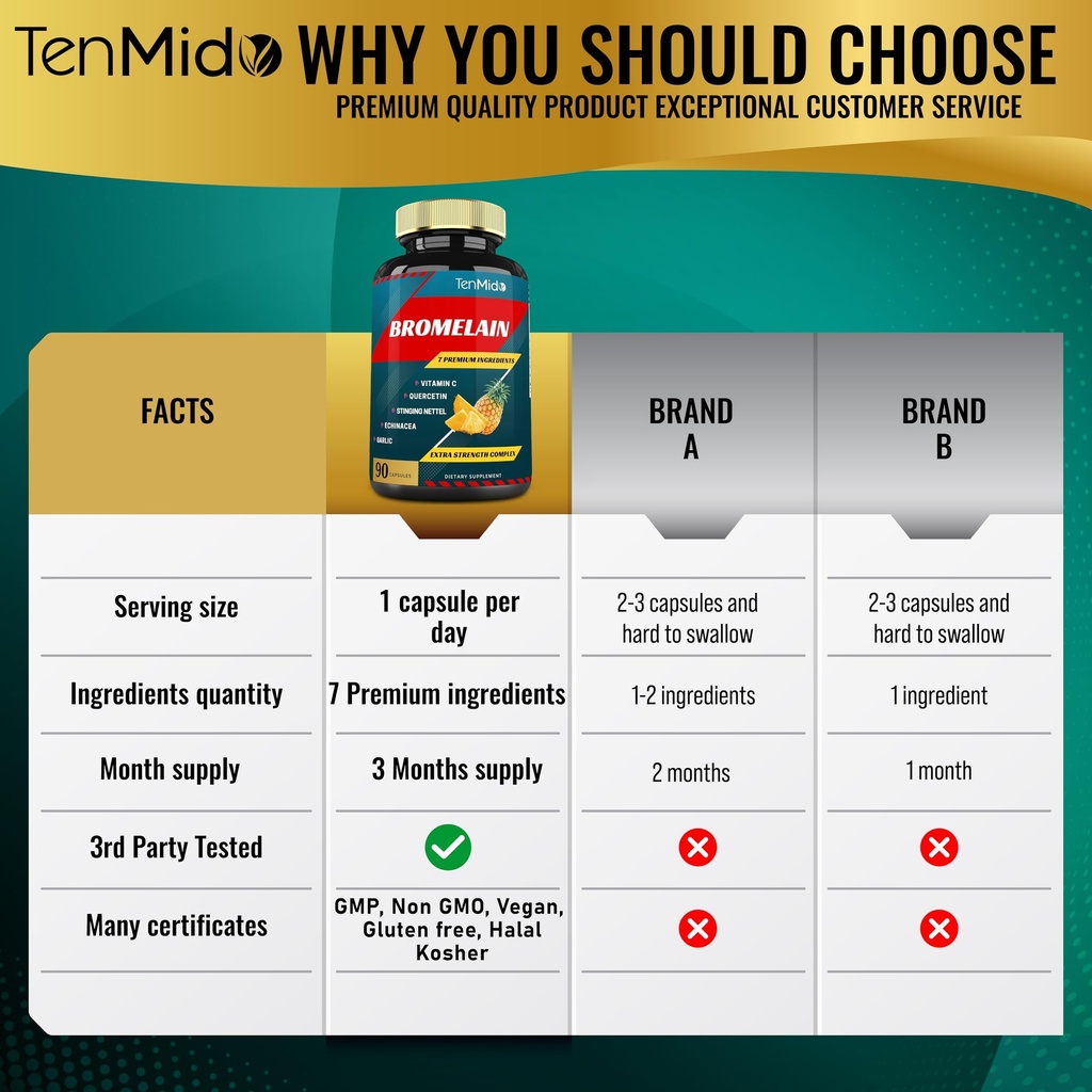 bromelain-extract-capsules-proteolytic-e-4.jpg