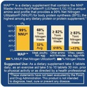 master-amino-acid-pattern-map-muscle-bui-3.jpg