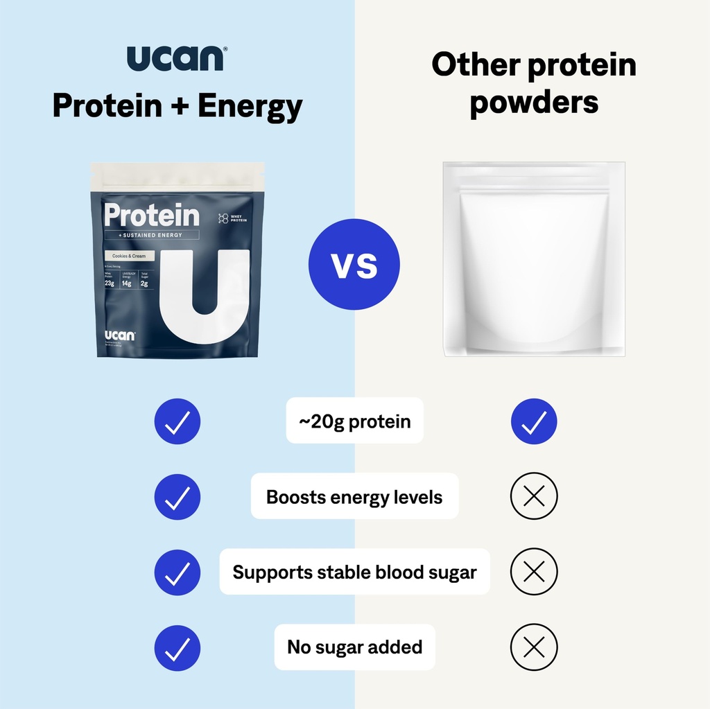 ucan-energy-whey-protein-powder-19g-per--3.jpg