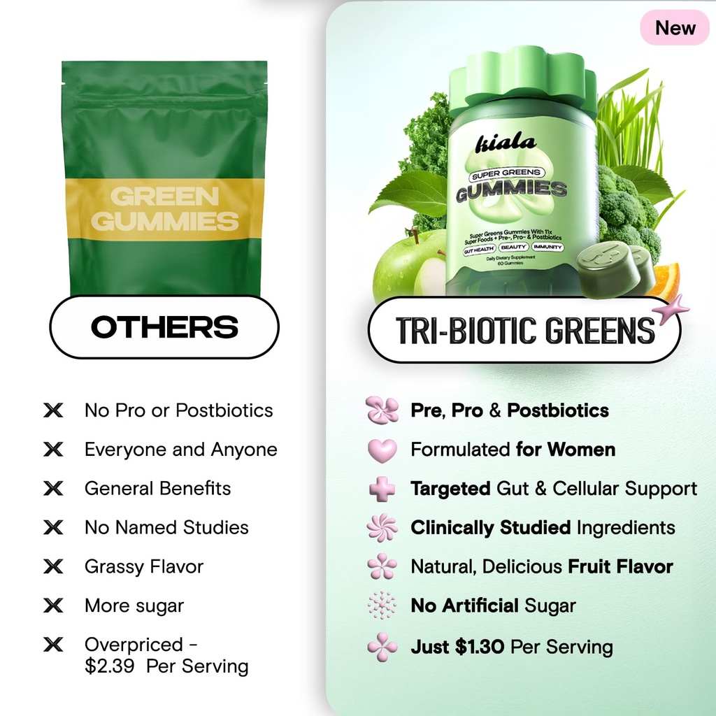 kiala-nutrition-super-greens-gummies-wit-6.jpg