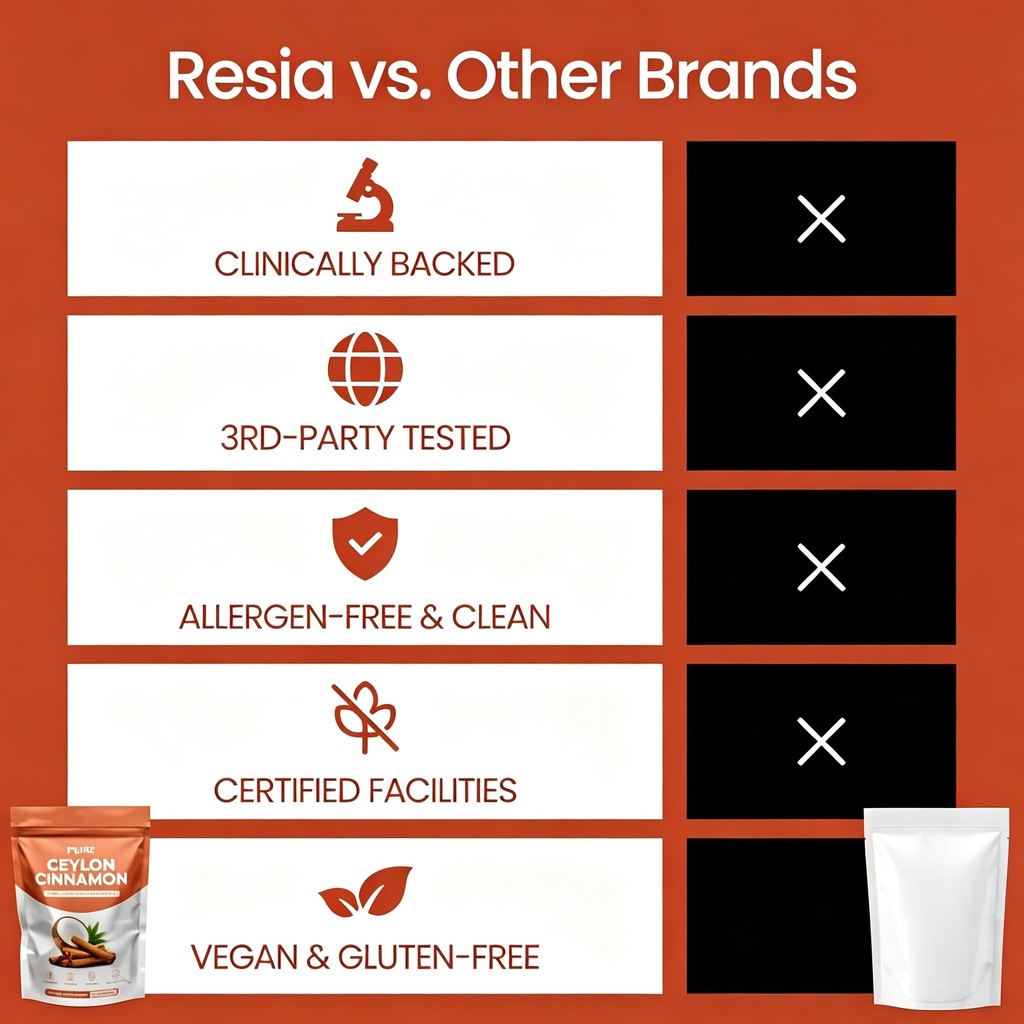 resia-ceylon-cinnamon-7200mg-with-mct-oi-6.jpg