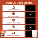 resia-ceylon-cinnamon-7200mg-with-mct-oi-6.jpg