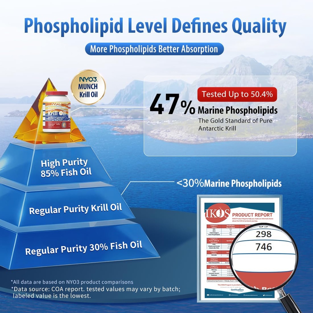 nyo3-100-antarctic-krill-oil-850mg-omega-5.jpg