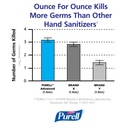 purell-advanced-hand-sanitizer-gel-refil-6.jpg