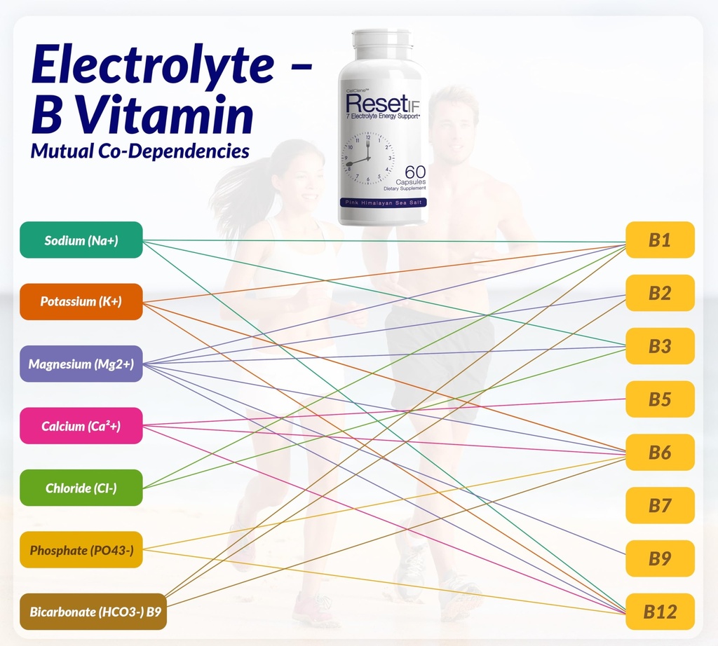 resetif-7-electrolytes-methyl-b12-methly-4.jpg