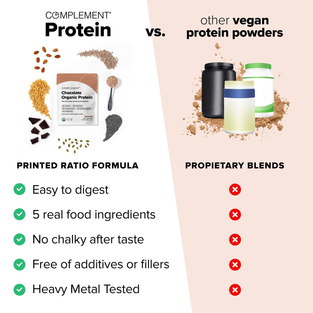 complement-vegan-chocolate-protein-powde-3.jpg