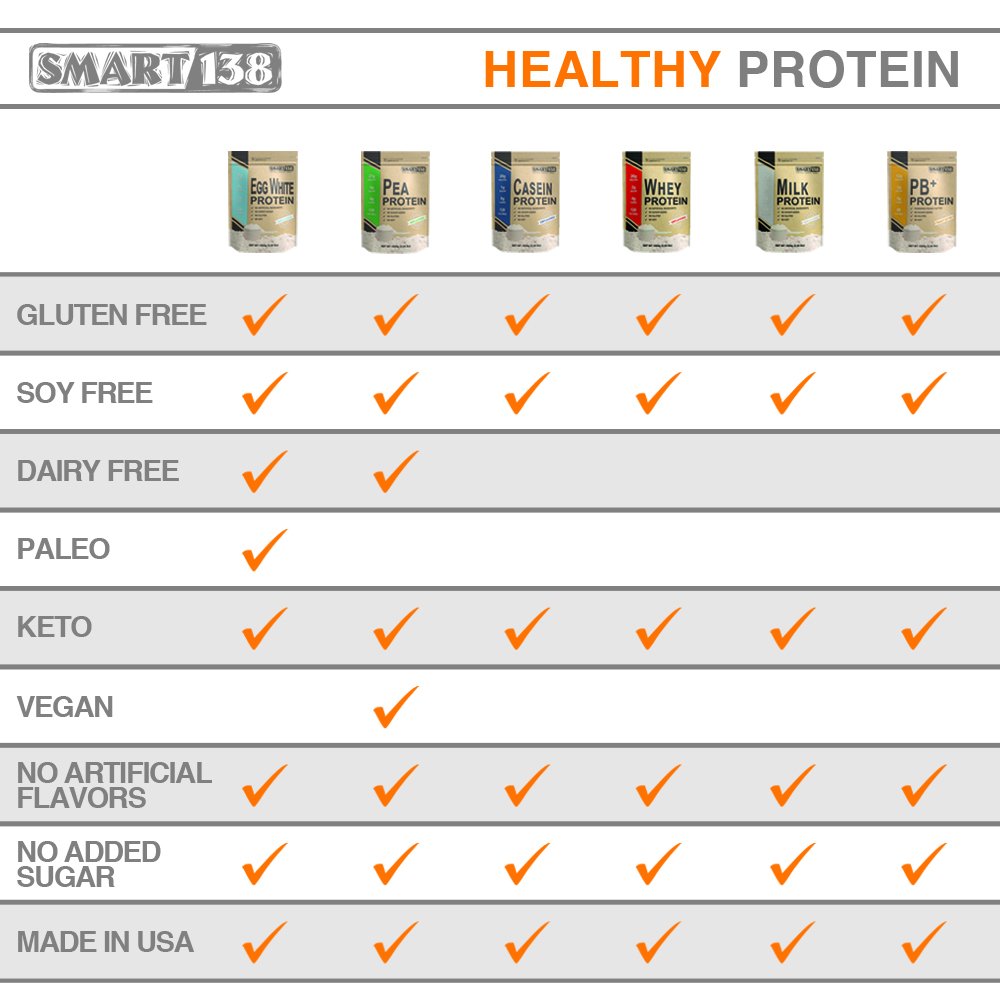 smart138-total-milk-protein-80-casein-20-6.jpg
