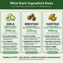 triphala-tablets-1-2-3-ratio-organic-ind-3.jpg
