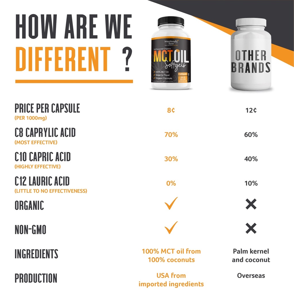 intentionally-bare-mct-oil-powder-50-ser-4.jpg