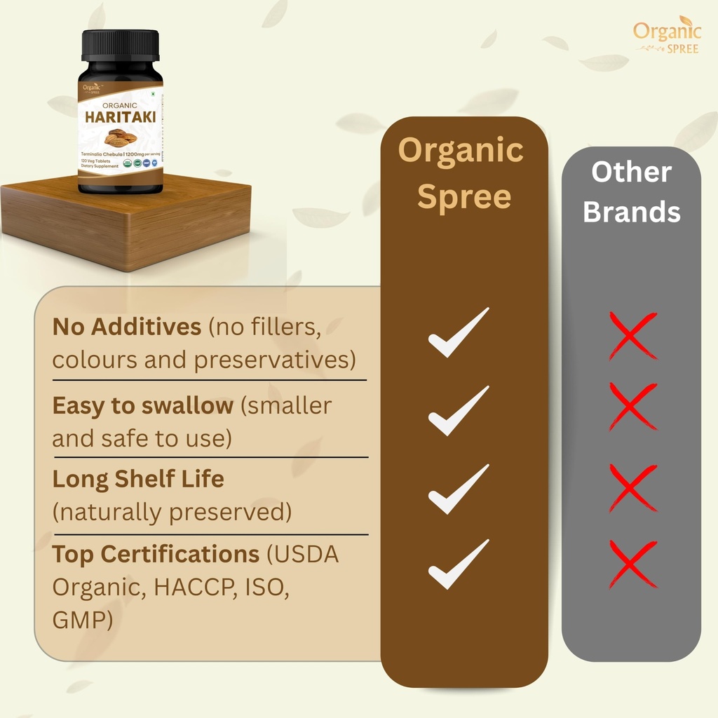 organic-spree-haritaki-tablets-usda-orga-5.jpg