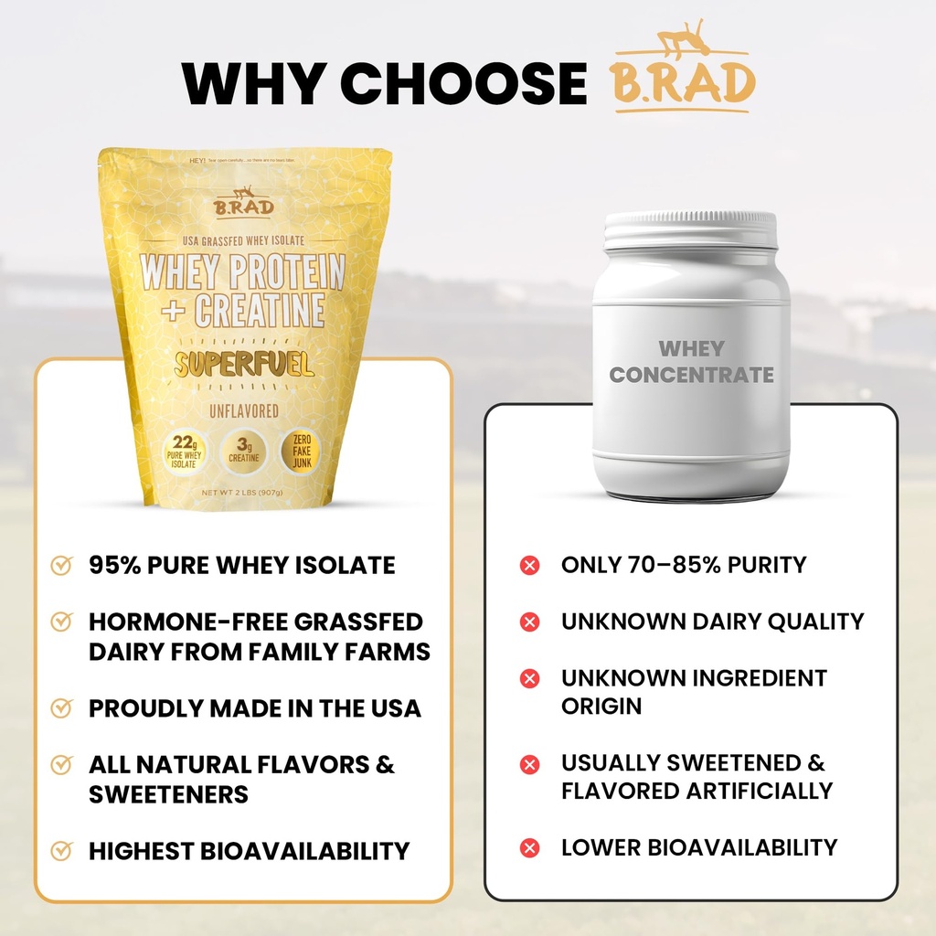 b-rad-superfuel-whey-protein-isolate-wit-6.jpg