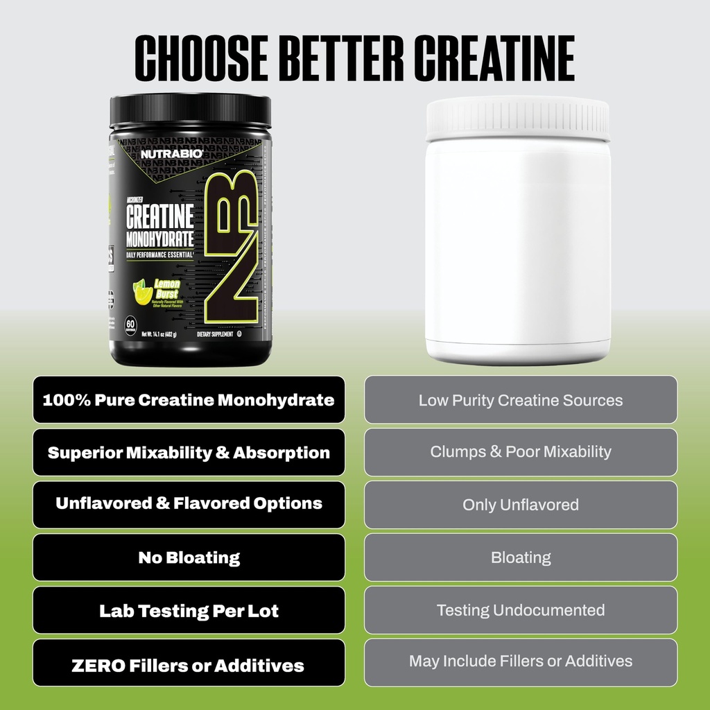 nutrabio-pure-micronized-creatine-monohy-3.jpg