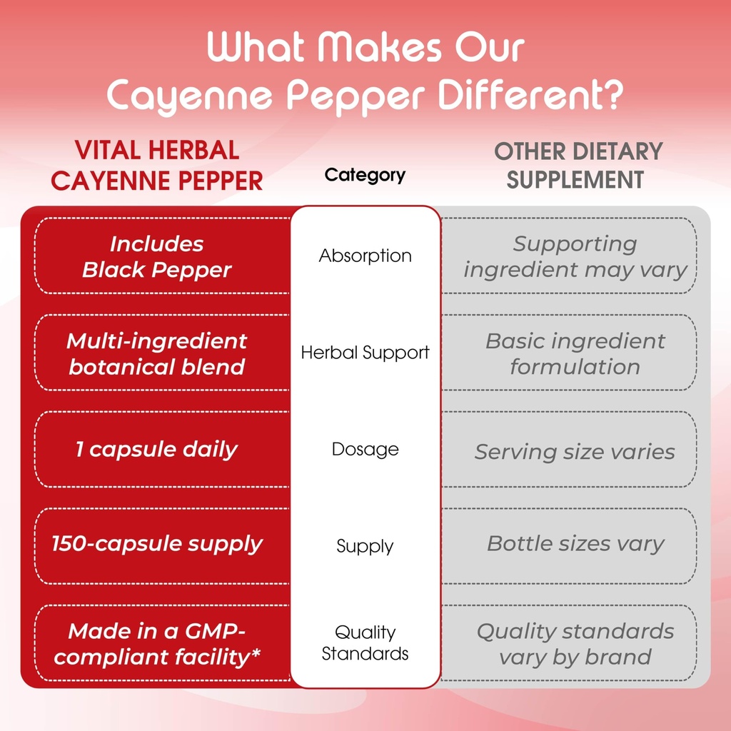 vital-herbal-cayenne-pepper-with-hawthor-6.jpg