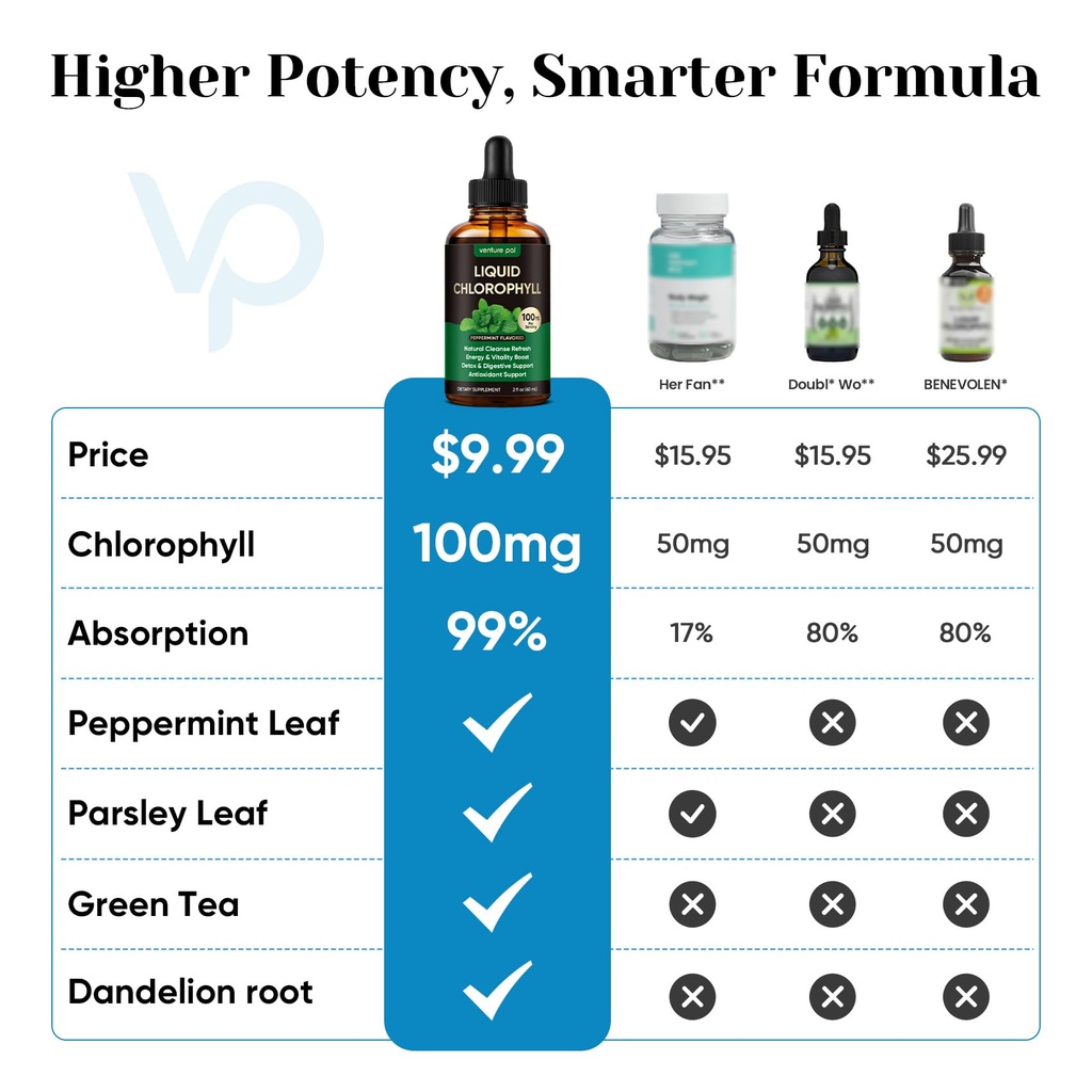 venture-pal-5-in-1-liquid-chlorophyll-dr-2.jpg