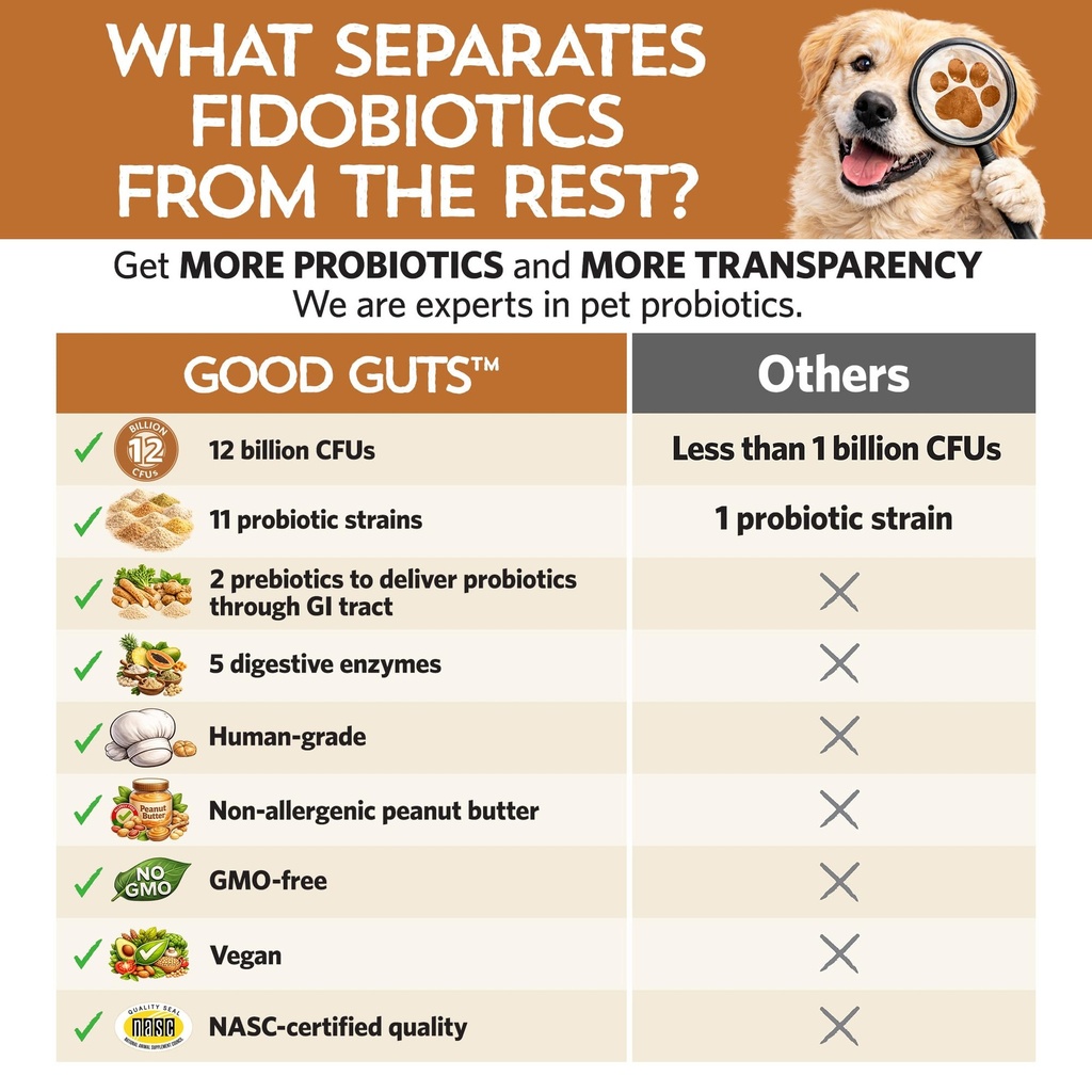 fidobiotics-good-guts-probiotics-for-dog-5.jpg