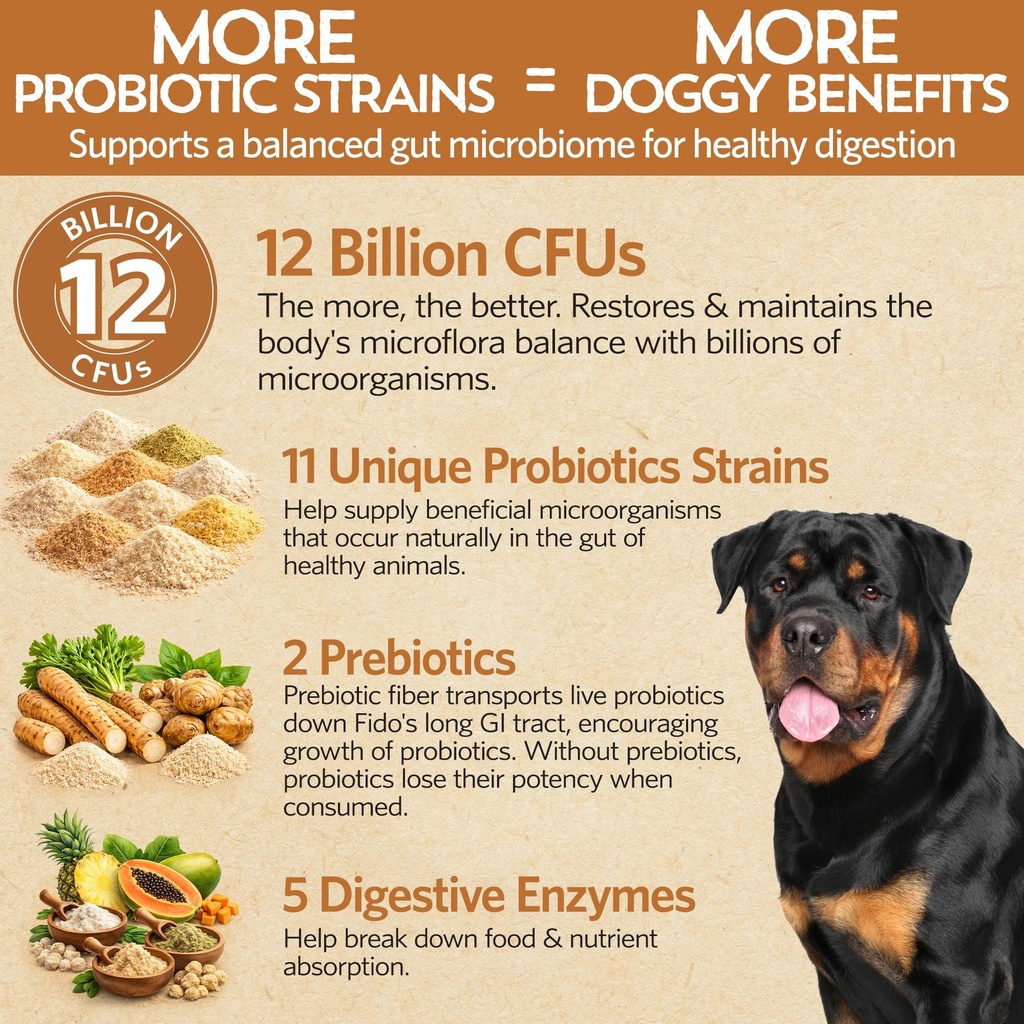 fidobiotics-good-guts-probiotics-for-dog-3.jpg