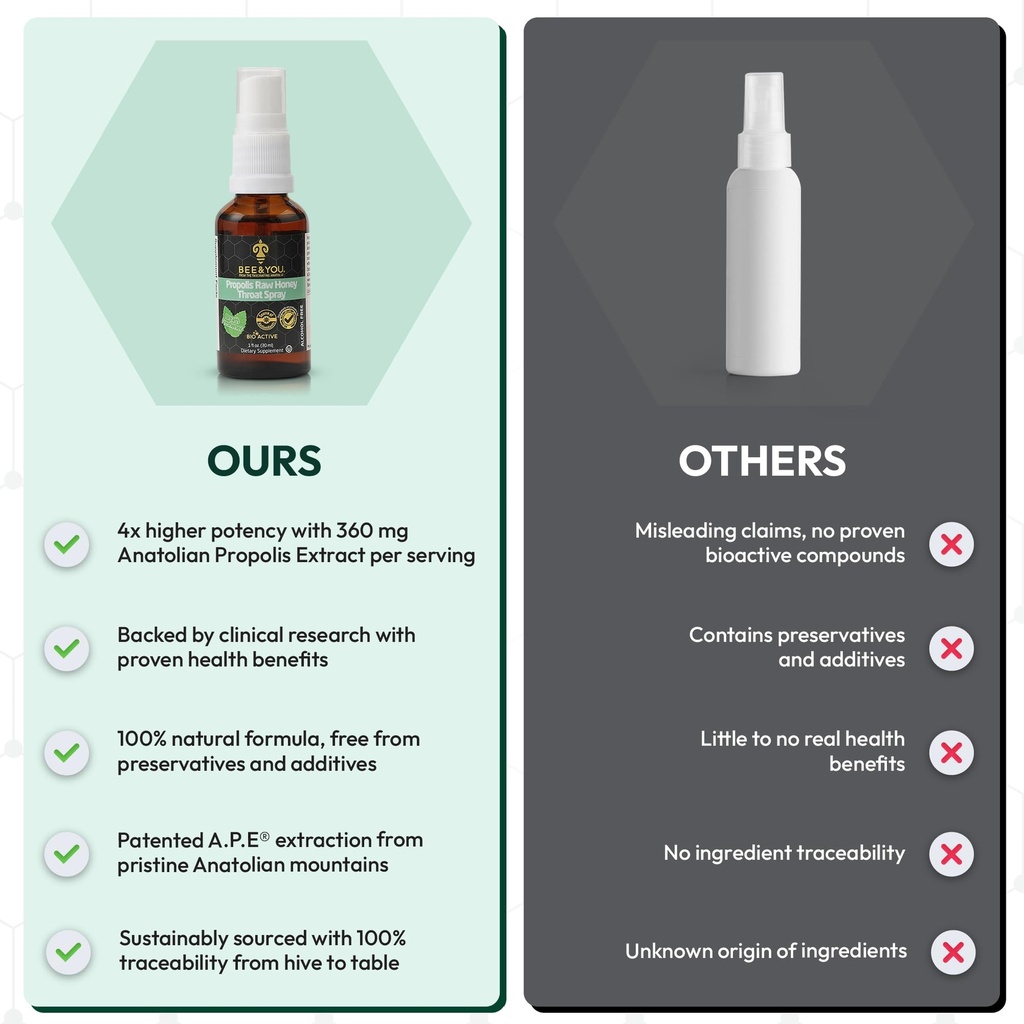 bee-and-you-natural-bee-propolis-throat--6.jpg