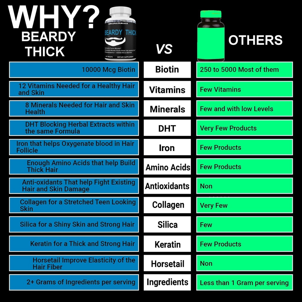 beardy-thick-beard-growth-vitamins-for-m-5.jpg