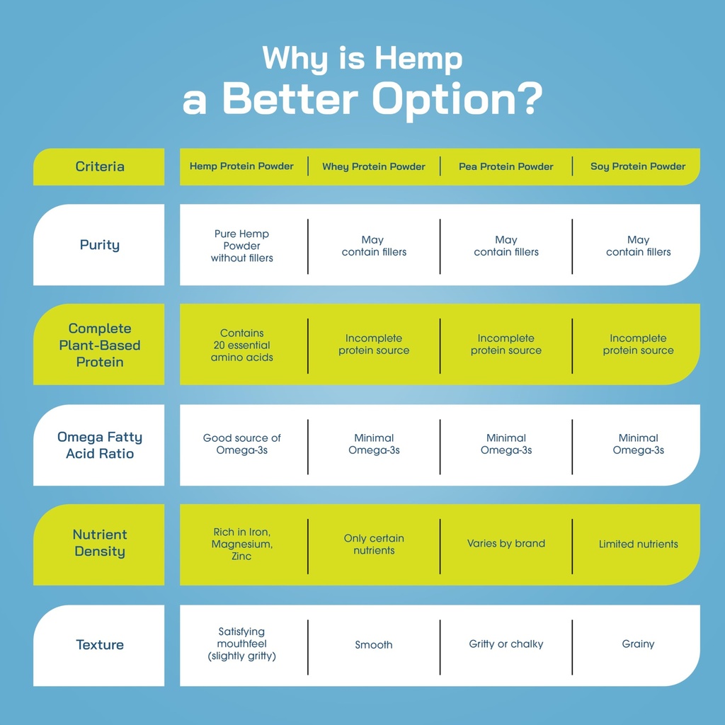hemp-protein-powder-easy-to-digest-fiber-3.jpg