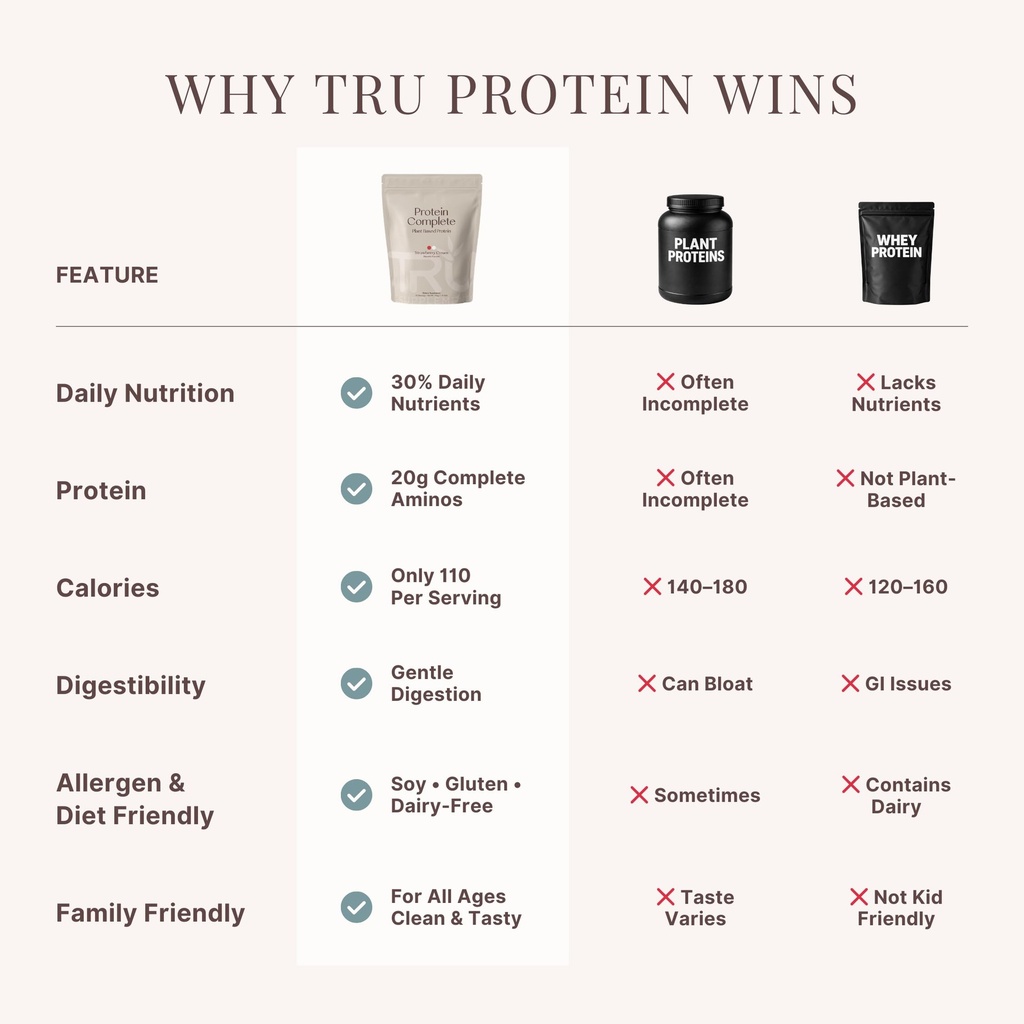 tru-supplements-plant-based-protein-powd-6.jpg