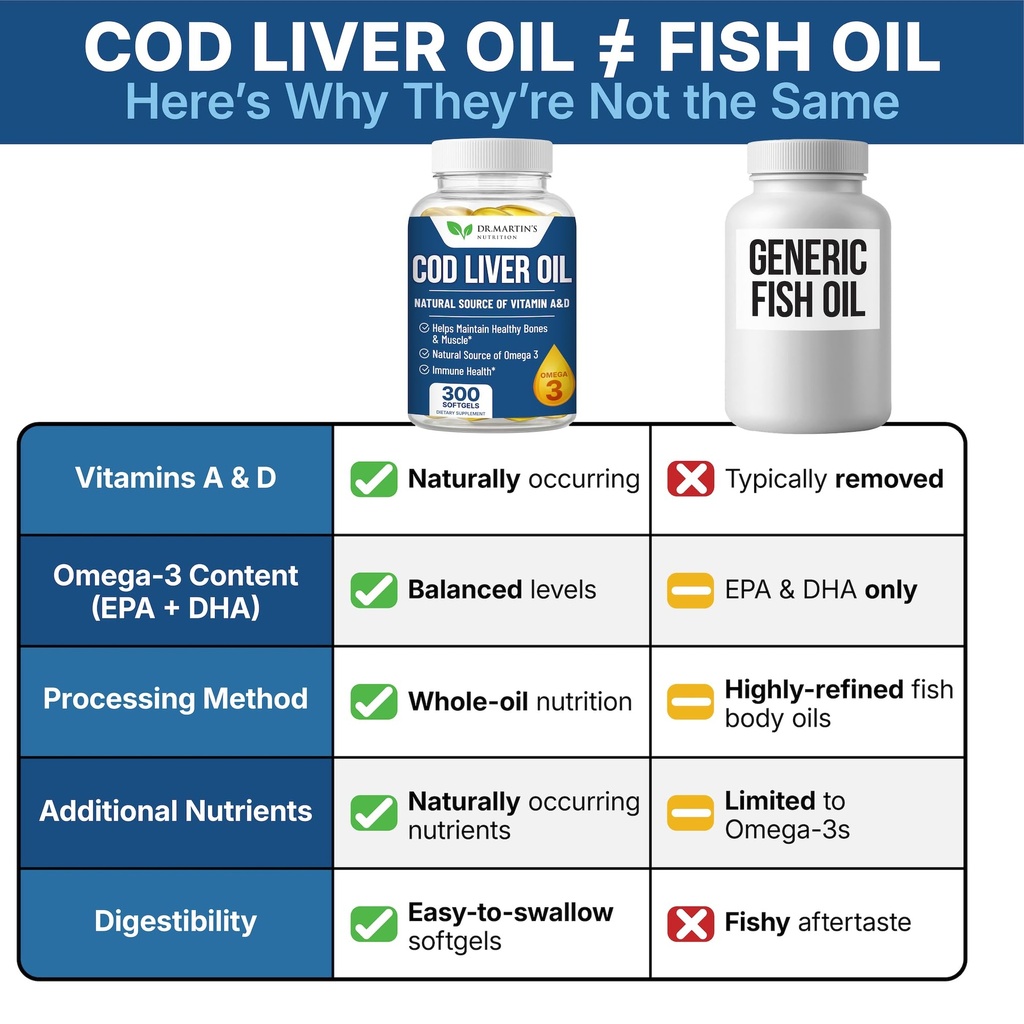 cod-liver-oil-300-softgels-natural-sourc-5.jpg