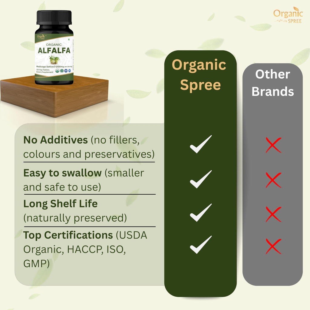 organic-spree-alfalfa-tablets-usda-organ-5.jpg