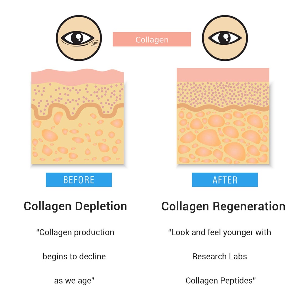 research-labs-promo-120-collagen-pills-6-3.jpg