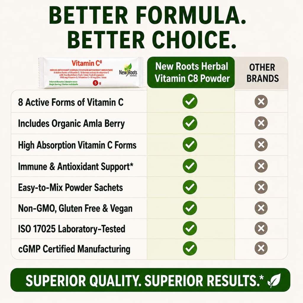 vitamin-c8-powder-immune-support-30-sach-5.jpg